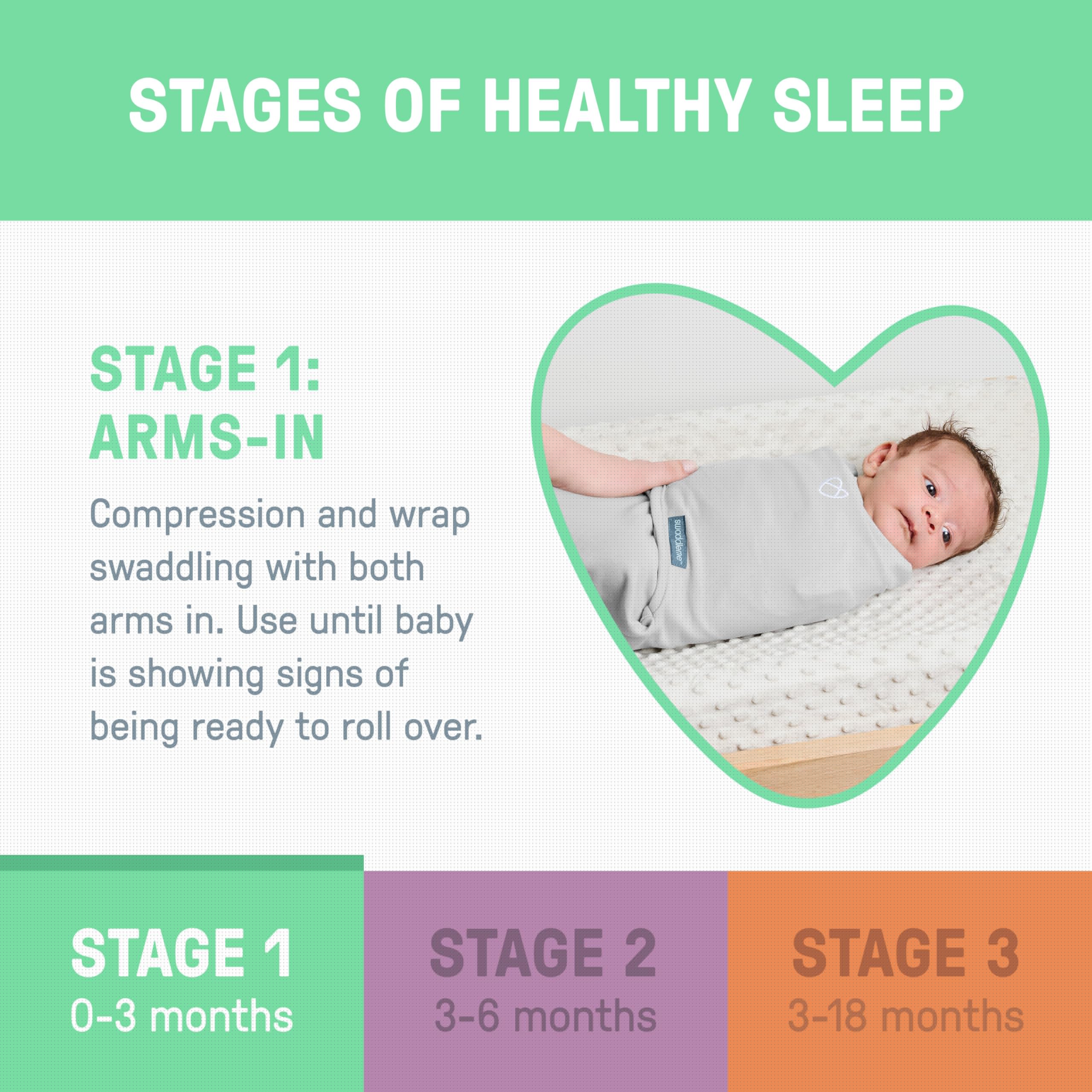 SwaddleMe by Ingenuity Easy Change Baby Swaddle in Size Small/Medium, 0-3 Months, 7-14 Pounds, 3-Pack with Easy Change Zipper - Peekaboo Panda