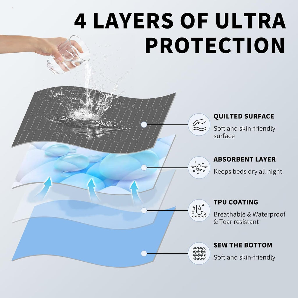 Skiennix Washable Waterproof Bed Pads - Reusable Incontinence Underpads for Kids & Adults | 24" x 36" 2 Pack, Soft & Leakproof