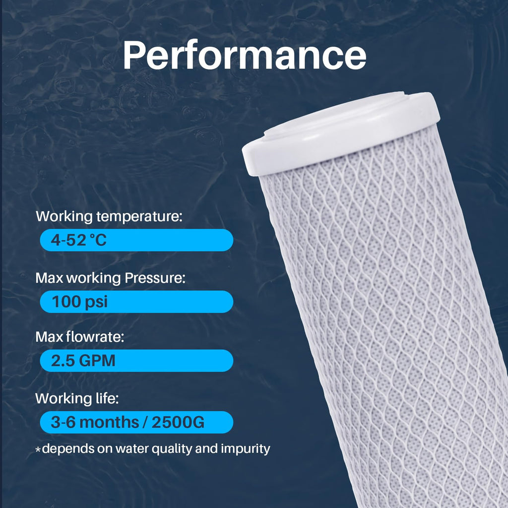 CFS – 4 Pack Carbon Block Water Filter Cartridges Compatible with WCBCS975RV Models – Removes Bad Taste and Odor – Whole House Replacement Filter Cartridge – 5 Micron
