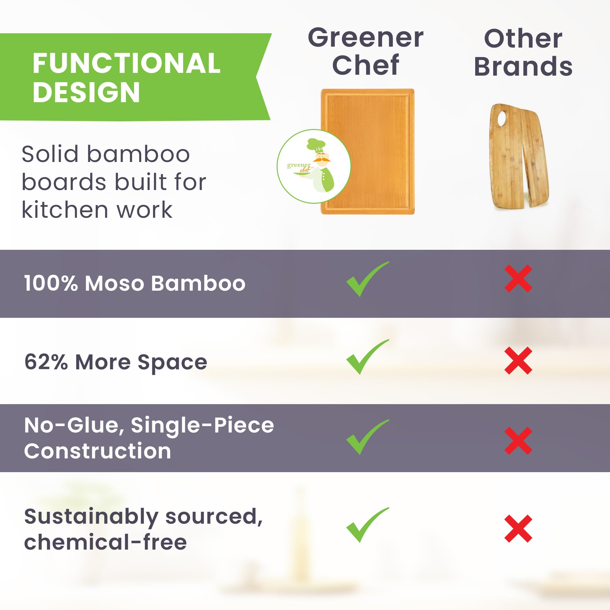 Bamboo Cutting Board – 15 Inch Wood Cutting Boards for Kitchen with Glue-Free Surface™ & Juice Groove – Non-Toxic, FSC-Certified, Durable Wooden Chopping Board - Rectangle