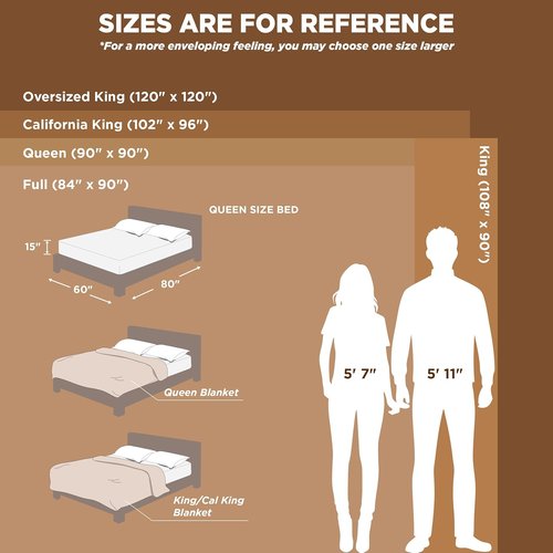 Bedsure GentleSoft Fleece King Blanket - Cozy Reseda Throw for Couch, 108x90 Inches