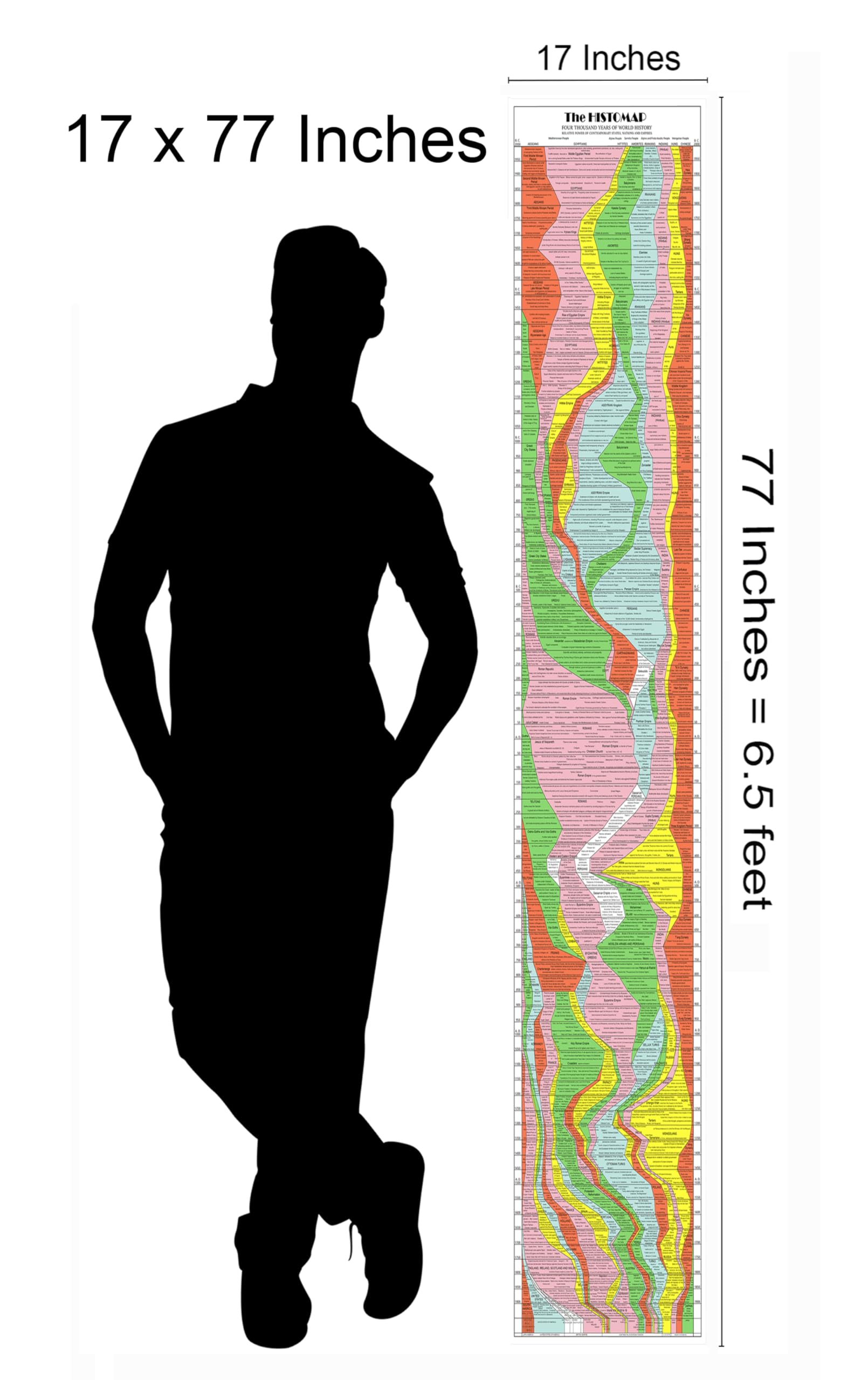 ArtCantHurtU Histomap Of World History 1931 Map - 4000 Year Timeline Chart (17x77 inches) Social Studies - History Teacher Gift - Ancient Civilizations - Homeschool School Poster Decor