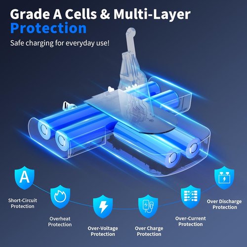 Dyson 8000mAh Replacement Battery - 21.6V Li-ion for V8 Animal/Absolute/Fluffy/Motorhead Vacuums