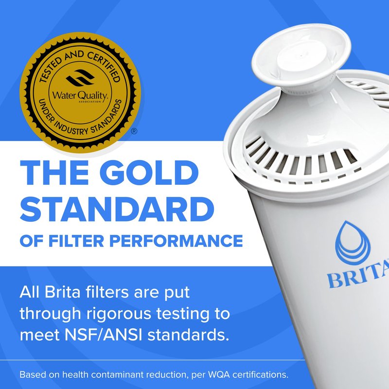 Brita Standard Water Filter for Pitchers and Dispensers, BPA-Free, Reduces Copper, Cadmium and Mercury Impurities, Lasts Two Months or 40 Gallons, Includes 8 Filters, White