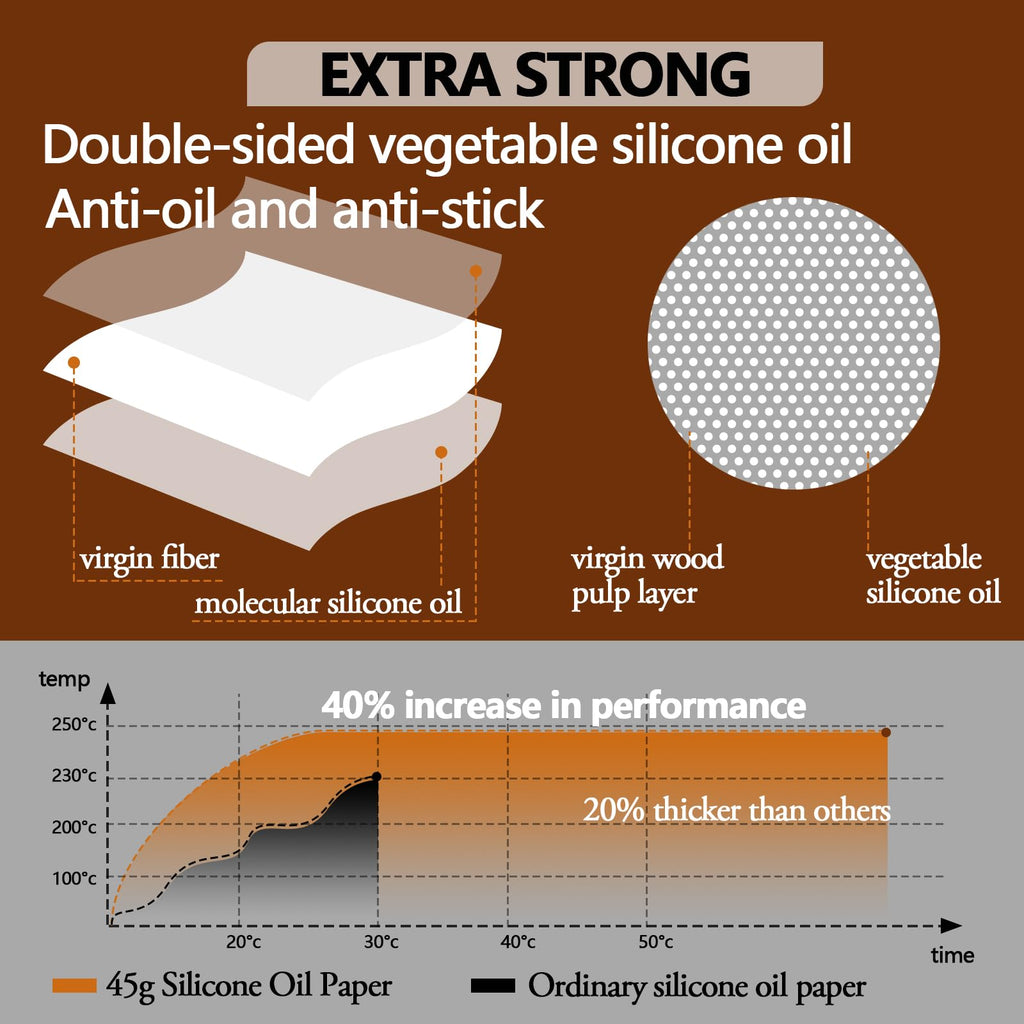 200PCS Thickened Precut Parchment Paper Sheets,12×16 In Heavy Duty Non-Toxic & Unbleached Parchment Baking Paper, Parchment Paper for Baking, Grilling, Comes in Convenient Packaging