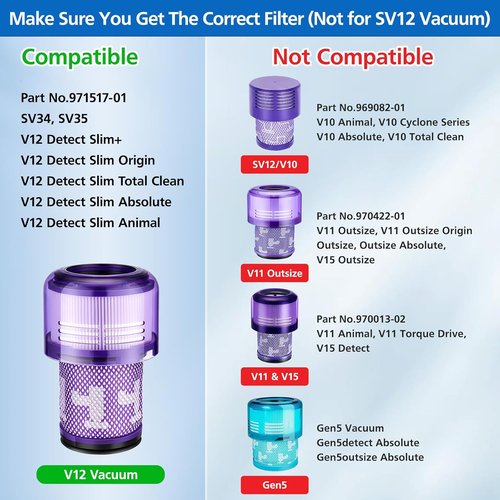 Dyson V12 Filter Replacements - High-Performance 3-Pack for V12 Detect Slim & Slim Absolute Vacuums