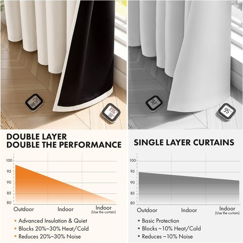 MIULEE 100% Blackout Curtains - Thermal Insulated, Noise Reducing, 96 Inch Long, 2 Panels