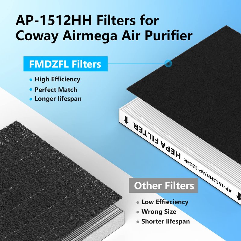 FMDZFL 4 Pack AP-1512HH Replacement Filter Set for Coway Airmega AP-1512HH and and Airmega 200M air Purifier, Compared to Part #3304899, 4 True HEPA + 8 Carbon Filters