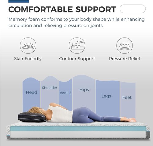 FATHOM Firm Twin Mattress - 8 Inch Memory Foam for Back Pain Relief | Cool Sleep with Gel Foam