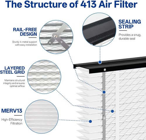 AprilAire 413 Replacement Air Filter - MERV 13 HVAC Furnace Filter | 16x25x4 Size, Compatible Models 4400, 3410, 2416, 2410, 1610, 1410