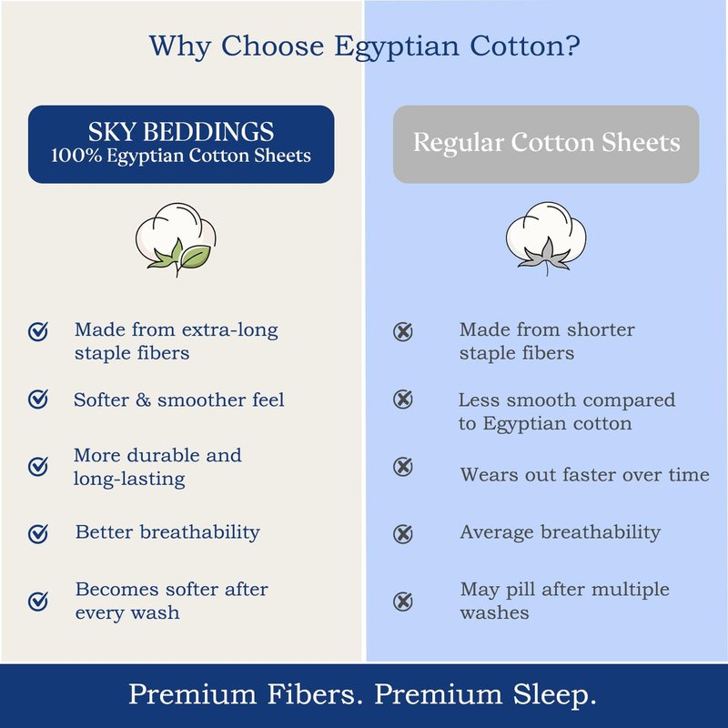SKY BEDDINGS 100% Cotton RV King Sheets 4 Piece - 400 Thread Count Sateen Weave, RV King Sheets Set 72" X 80" with 15" Deep Pockets, Cooling, Breathable Cotton RV Camper Sheets Set - White