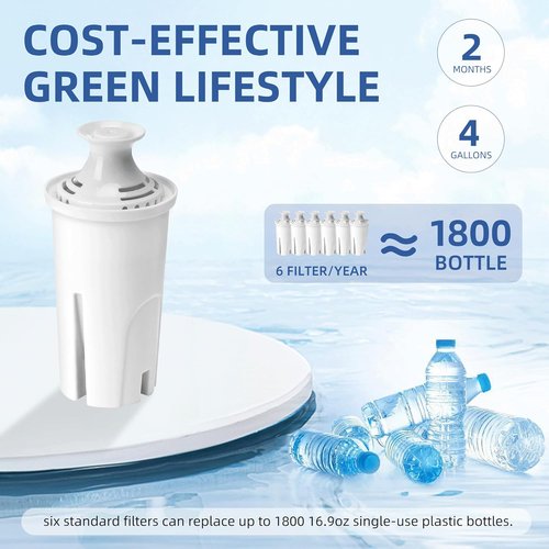 APPLIANCEMATES 6-Pack Replacement Water Filters for Brita Pitchers & Dispensers - Compatible with OB03, Classic 35557, Mavea 107007