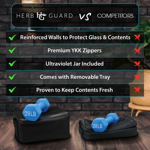 Herb Guard Extra Large Smell Proof Case with Combination Lock (Smell Proof Box Holds Herbs, Spices, Teas and Dried Foods) Comes with Smell Proof Jar, Built In Tray, Travel Bags