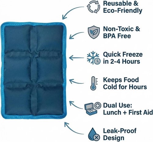 Blobuste Ice Packs - Reusable Flexible Gel Cold Packs | 4PCS BPA-Free Leakproof Set for Lunch Boxes & Coolers