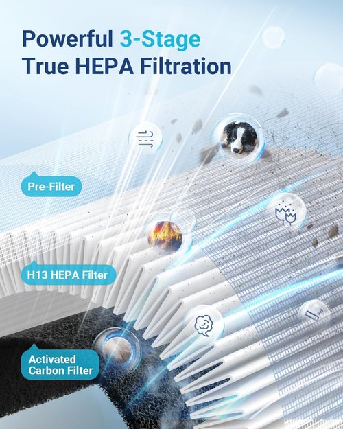 MOOKA HEPA Air Purifier - Large Room Coverage Up to 1500ft² | Quiet 15dB with Aromatherapy for Pets & Allergies
