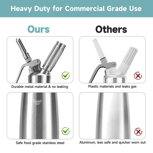 Gootus Professional Whipped Cream Dispenser - Stainless Steel, 500ml / 1 Pint Capacity, Includes 3 Stainless Decorating Nozzles and 1 Brush