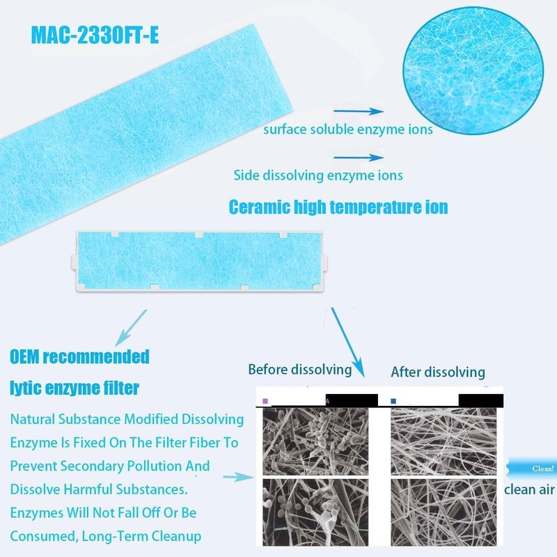 8 Pack Replacement Filter Compatible with Mitsubishi Electric MAC-2330FT-E and MAC-3000FT-E - No Frames