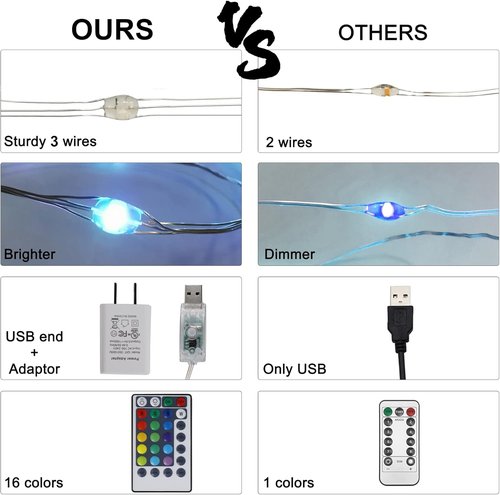 **HOME LIGHTING 300 LED RGB String Lights - 16 Color Changing Fairy Lights with Remote & USB Power**