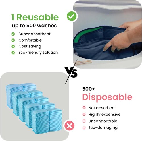 IMPROVIA® Washable Underpads - Heavy Absorbency Reusable Incontinence Pads for Kids & Adults | Waterproof Protection (Navy & Green, 18"x24", Pack of 4)