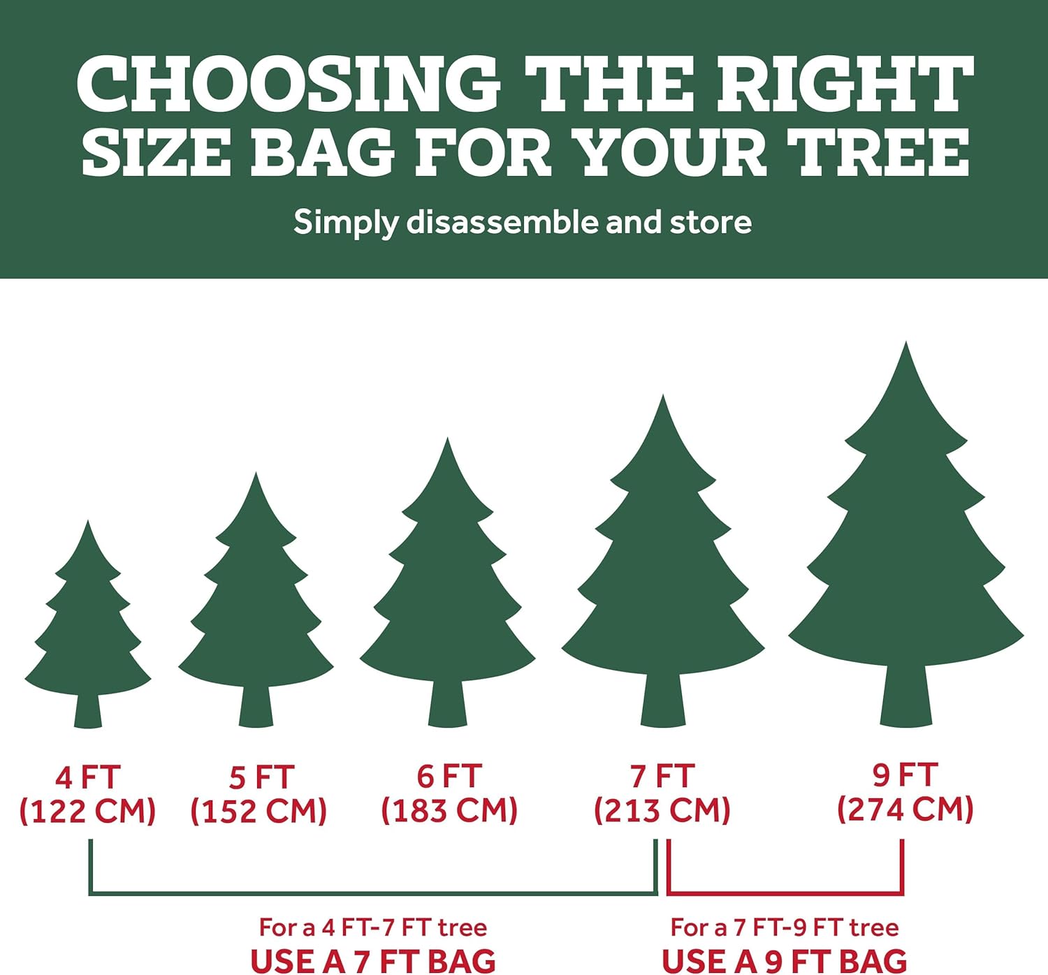 Zober Christmas Tree Storage Bag - Waterproof Protection for 7.5 Ft Artificial Trees - Durable Handles & Label Slot - Black
