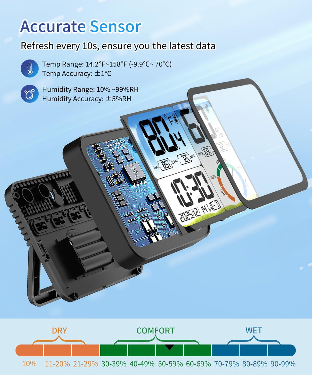 VOCOO Digital Indoor Thermometer - 5.8'' Large Display Temperature & Humidity Sensor with Accurate Readings, Backlit, Date & Clock