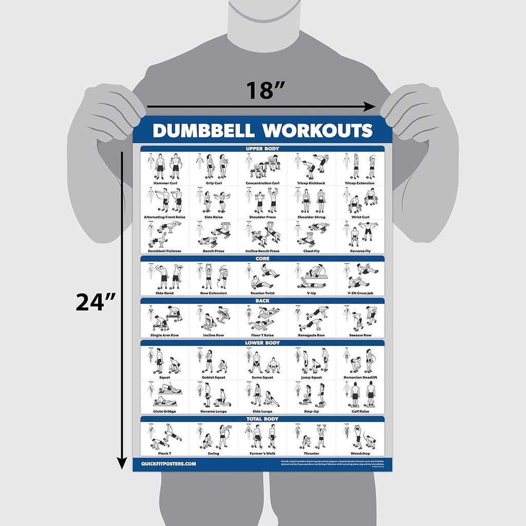 Palace Learning Dumbbell, Kettlebell & Resistance Bands Workout Charts - Set of 3 Exercise Posters