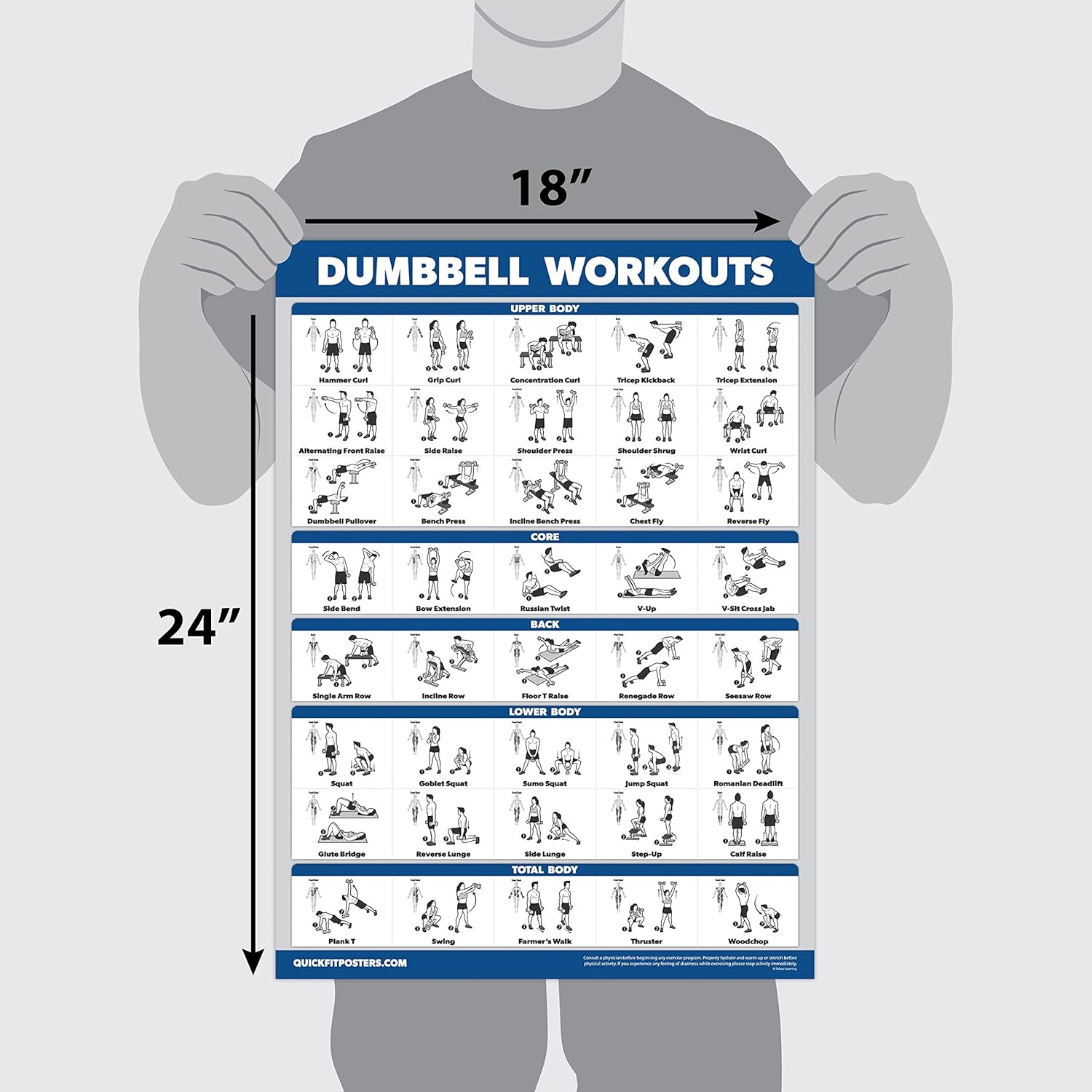 Palace Learning Dumbbell, Kettlebell & Resistance Bands Workout Charts - Set of 3 Exercise Posters