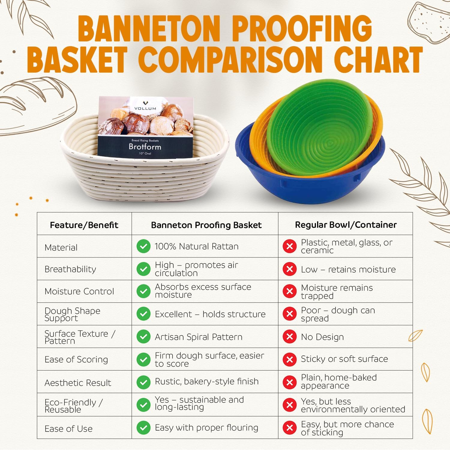Vollum Banneton Sourdough Proofing Basket - Handwoven Rattan Cane for Artisan Breads | 8.5 x 3 In, 1-Pound Round