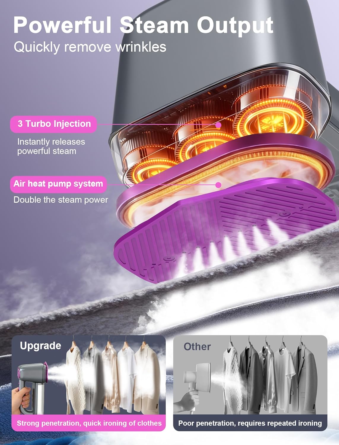 Skiennix Travel Steamer for Clothes - 2-in-1 Handheld Iron with 160ml Water Tank | 6 Steam Modes for Home & Office