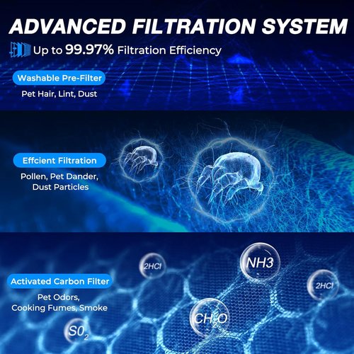 **Air Purifiers | True HEPA Filter for Large Rooms Up to 1,996 Ft² | Sleep Mode & PM2.5 Monitor**