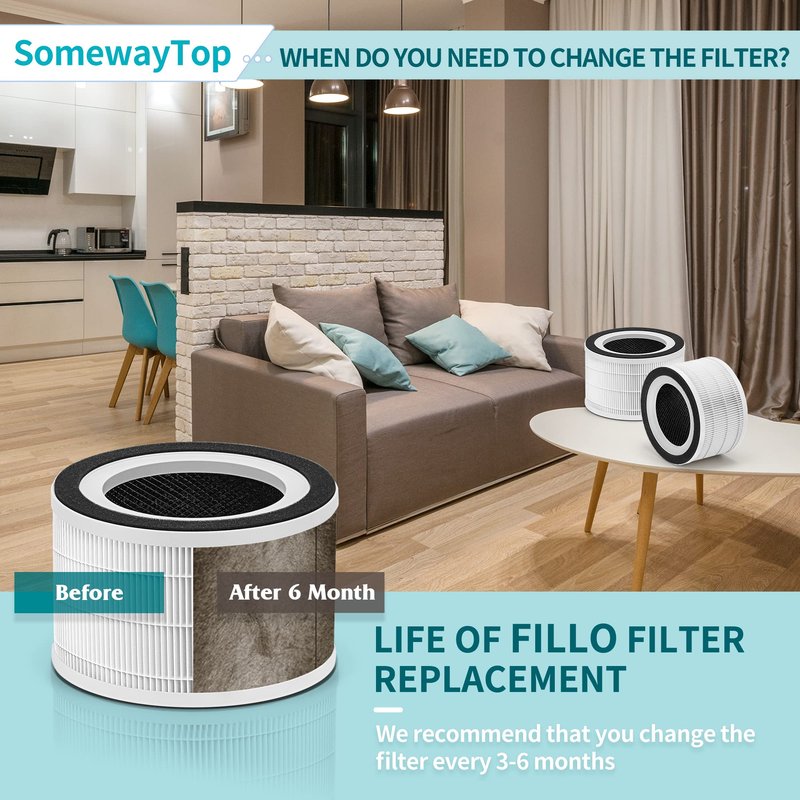 SomewayTop 4 Packs Air Filter Replacement Compatible with A-floia Air P urifier Fillo/Halo/Allo and Mooka Allo Match ASIN: B088FHCS83/B07JG1R2GB/B09M799DT4/B07WR2CT7V 3-IN-1 Filtration