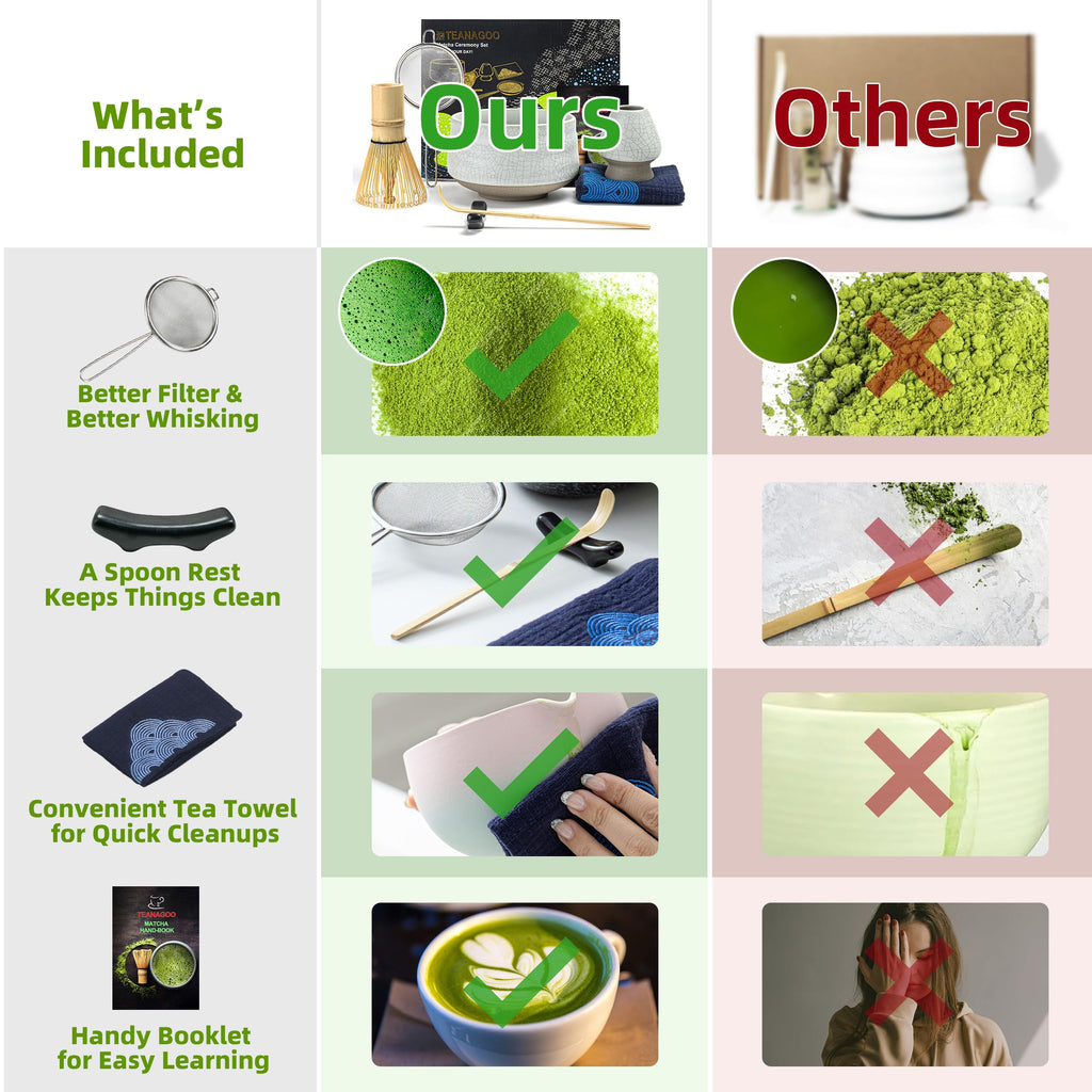 TEANAGOO Japanese Tea Set, Matcha Whisk Set, Bamboo Matcha Bowl (Chasen), Spoon (Chashaku), Matcha Whisk Holder, MSB-5 Tea Making Kit, Matcha