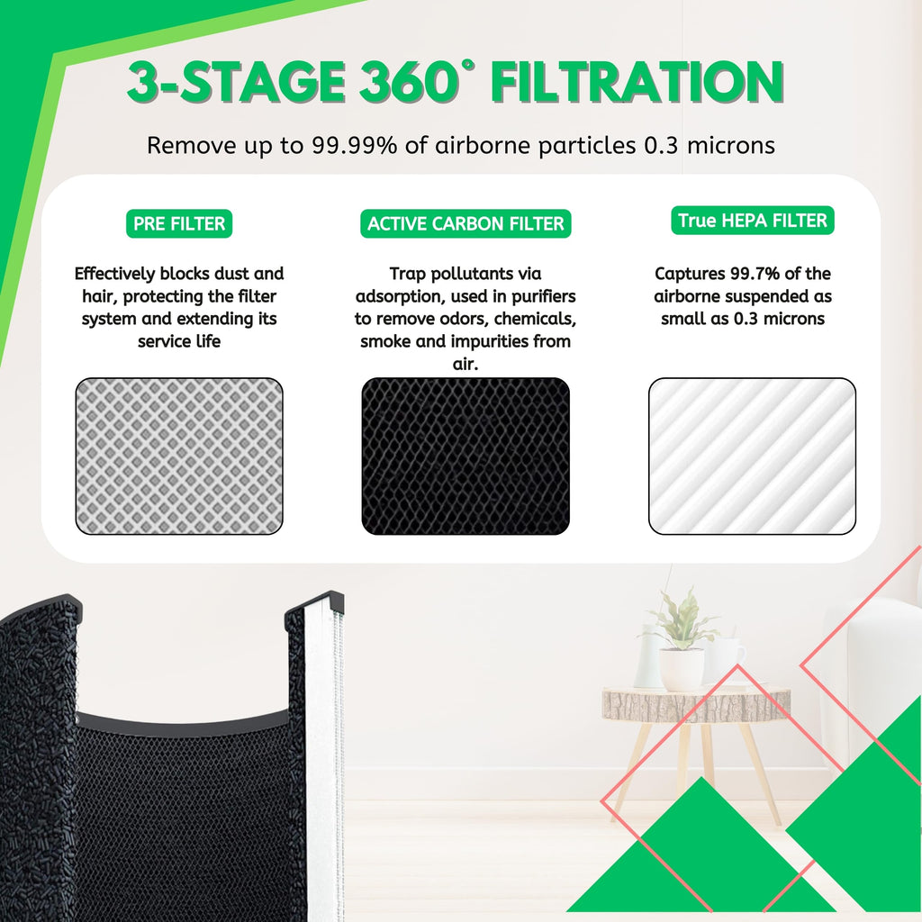Nispira EPI153 Replacement Filter for MOOKA & KOIOS EPI153 EP1153 EPI-153 EP1-153 Air Purifiers True HEPA Activated Carbon 3-in-1 3 Pack