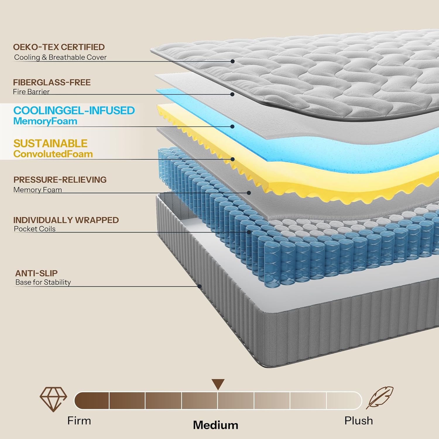 Serene 10 Inch King Hybrid Mattress - Premium Cooling Gel Memory Foam & Pocketed Coils for Spine Alignment & Pressure Relief, Medium Firm Feel, Fiberglass-Free, CertiPUR-US Certified