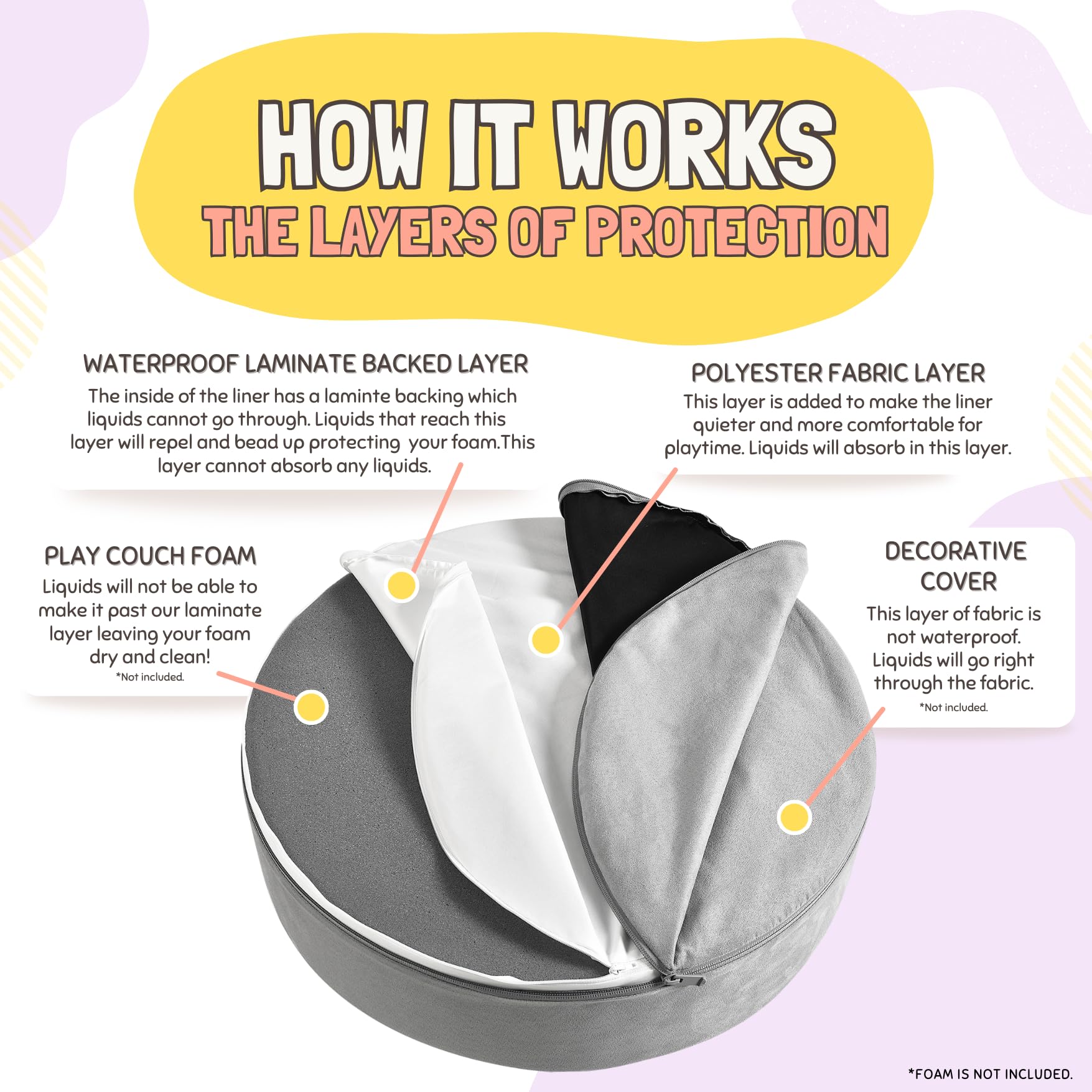 Couch Swag Waterproof Ottoman Liner Set – Leak-Proof 4-Piece Foam Protection Cover for Kids Modular Play Ottoman