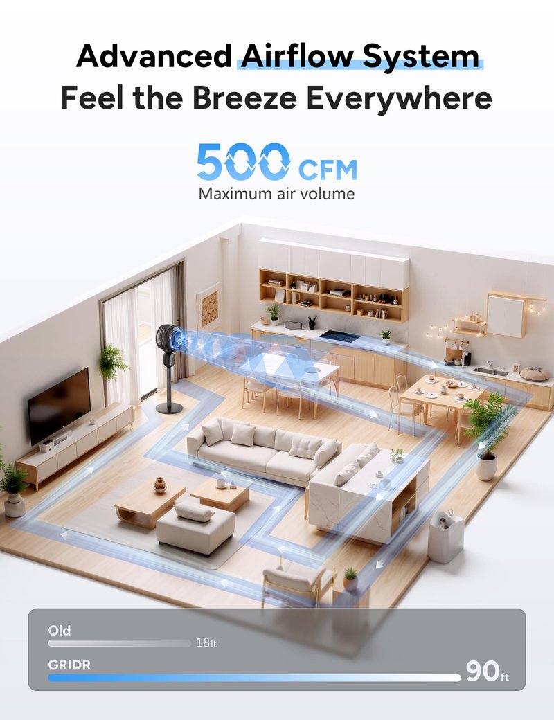 GRIDR Fan For Bedroom, Pedestal Fans 90°+90° Smart Oscillating, Standing Fans for Home 12 Speeds, 4 modes, Quiet Floor Fan with DC Motor 20dB, 12H Timer, 90ft for Room, 22-35'' Adjustable Height