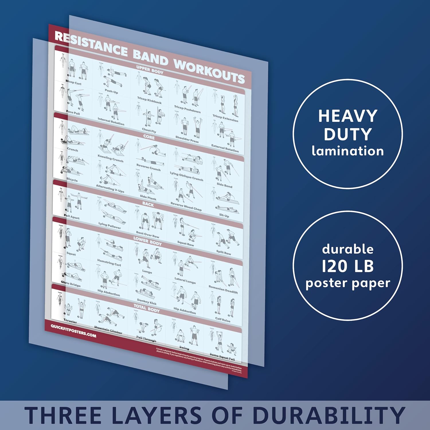 Palace Learning Dumbbell, Kettlebell & Resistance Bands Workout Charts - Set of 3 Exercise Posters