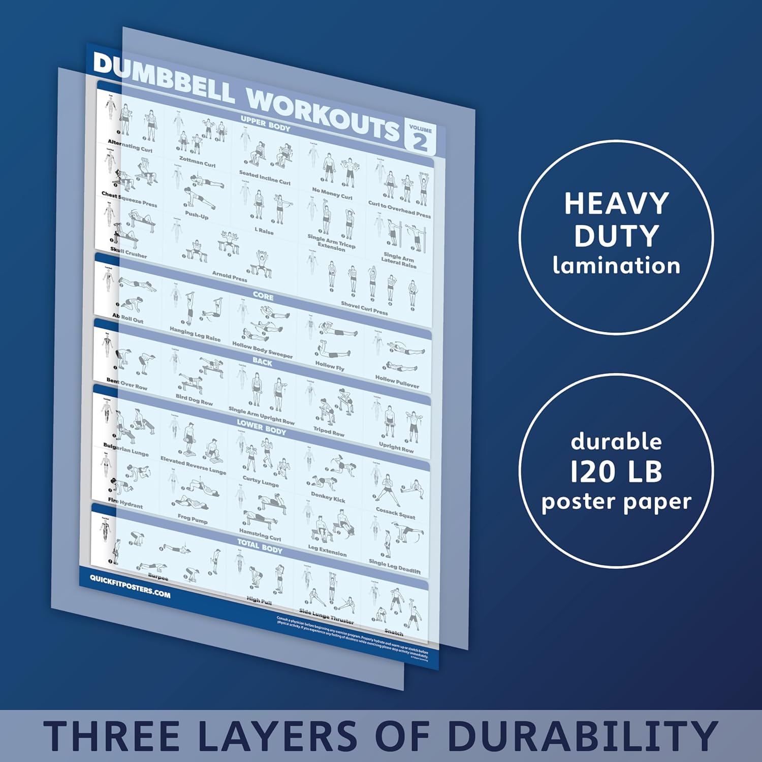 Palace Learning Dumbbell Workout Posters Set - Laminated Exercise Charts (18" x 24") - Volume 1, 2 & 3