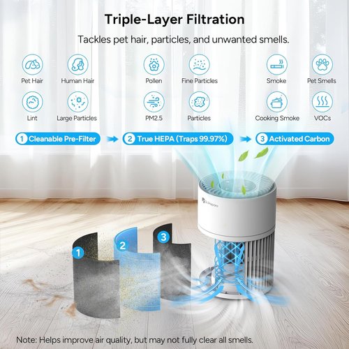 Dr. Prepare Air Purifier - H13 HEPA Filter, 15 dB Sleep Mode, 360° Air Inlet | Covers Up to 1075 ft²