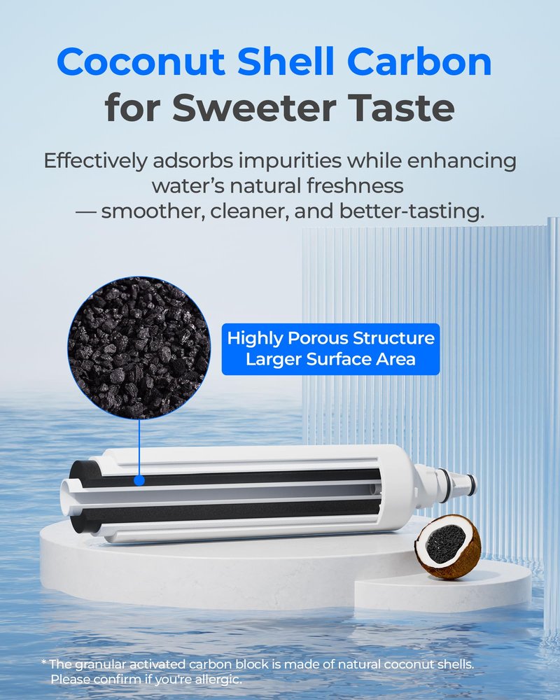 Waterdrop F-2000 Water Filter, Replacement for InSinkErator® F-1000, F-2000, F-3000 and AquaPure AP Easy C-Complete, 500 Gallons, NSF/ANSI 42