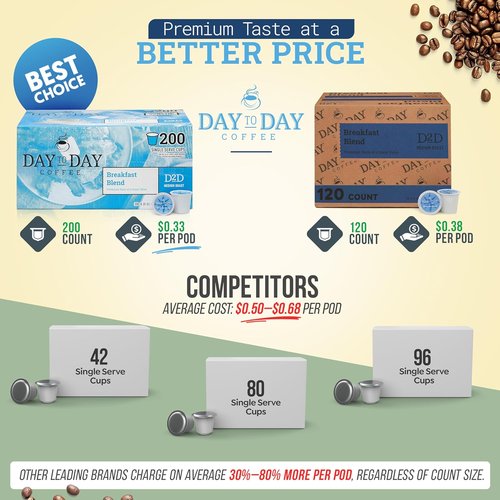 Day To Day | Medium Roast Coffee Pods - 120 Count Compatible with Keurig K-Cup Brewers