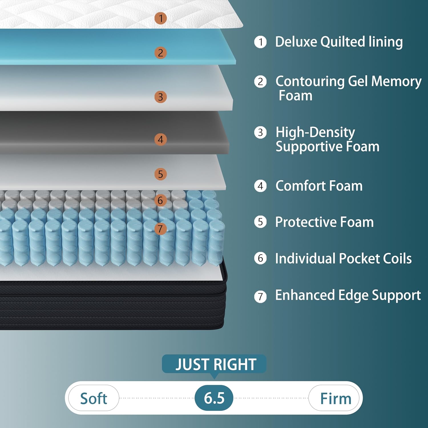 Sleepmax Extra Firm Queen Mattress - 12 Inch Deep Sleep Hybrid with Pressure Relief | Deluxe Cooling Design, CertiPUR-US Certified, 365-Night Trial