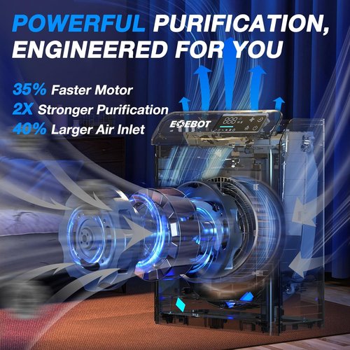 **Air Purifiers | True HEPA Filter for Large Rooms Up to 1,996 Ft² | Sleep Mode & PM2.5 Monitor**