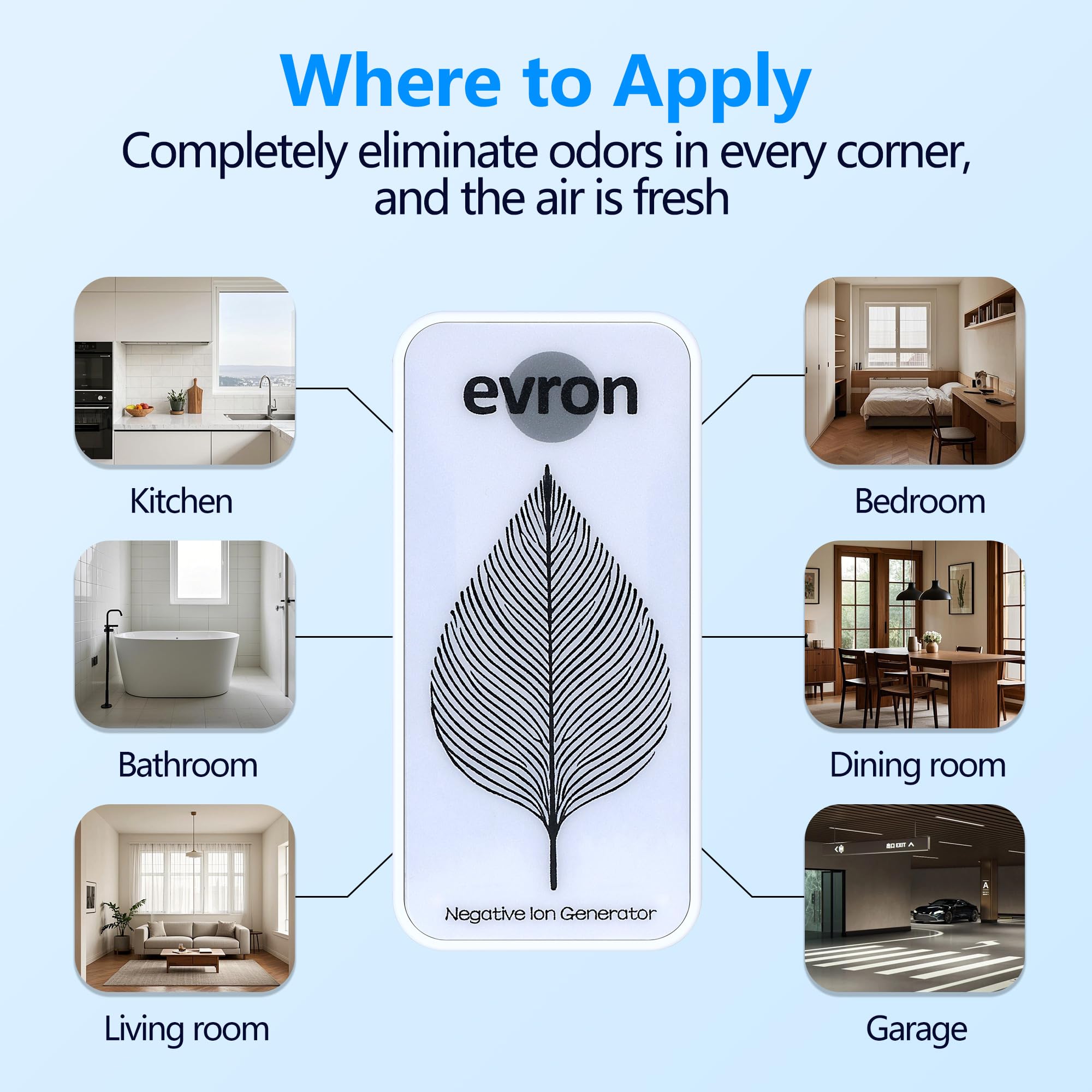 Air Ionizers for Home, Ultra-Thin Filterless Plug-In Negative Ion Generator, Foldable Plug & Dim Amber Light, 20M Ions/Sec, Up to 400 sq ft Coverage (6, White)