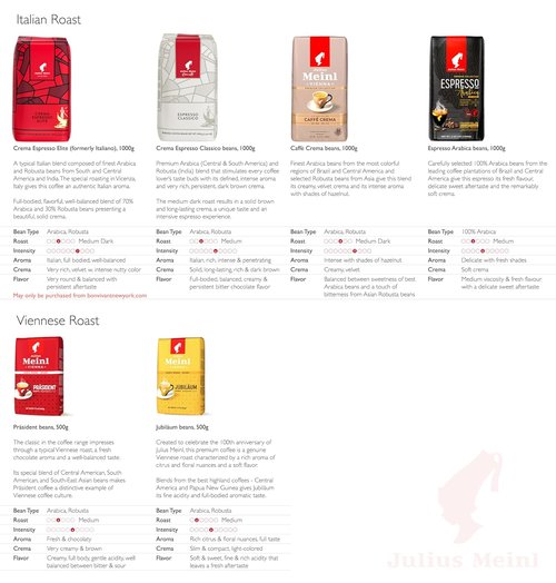 Julius Meinl Crema Espresso Classico - Medium Roasted Coffee Beans, 1kg | 35oz
