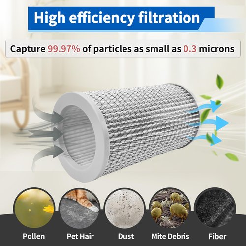 Yopmb 3 Pack Replacement Filters Set for Molekule Air Purifier, Includes 1 Pack PECO- Filter and 2 Pack Pre-Filters, High-Efficiency Air Purification.