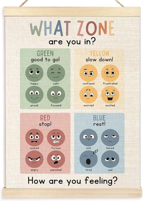 Ecezatik Zones of Regulation Poster Hanger Frame - Mental Health Wall Decor for Classroom | 12x16 Inches