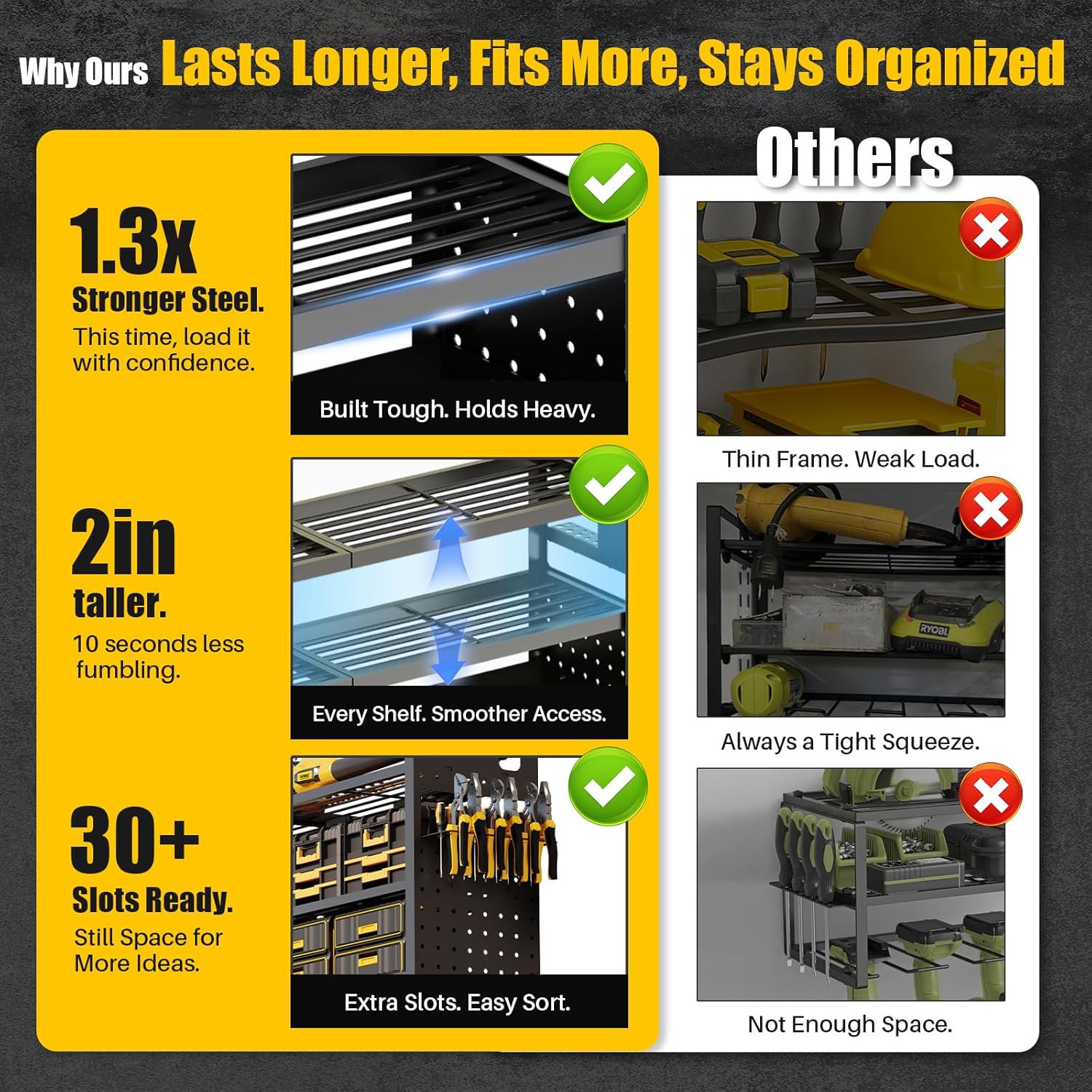 Power Tool Organizer Wall Mount - 8-Outlet TR Charging Station | Heavy Duty Metal Garage Storage Rack