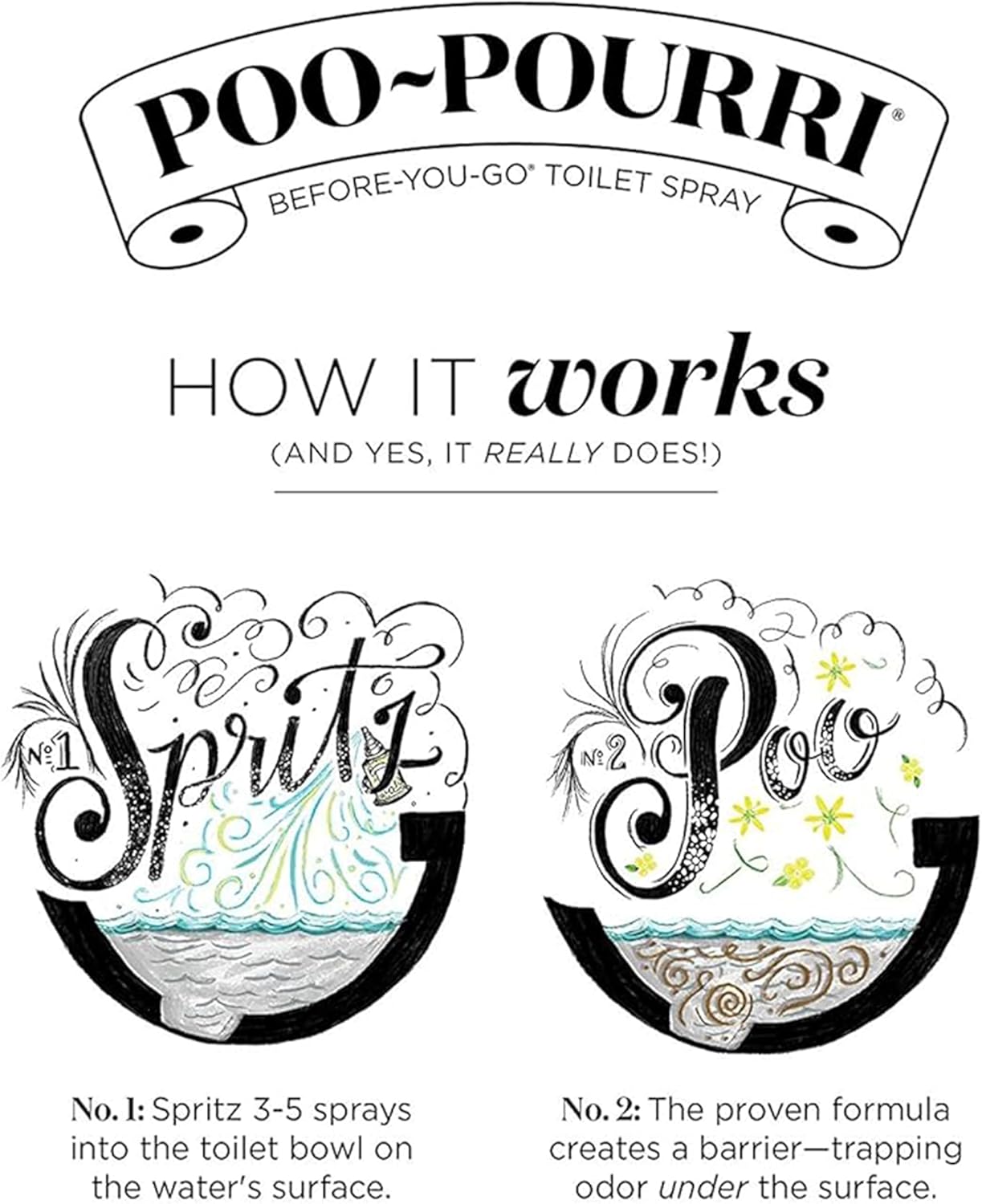 Poo-Pourri Toilet Spray - Balsam Bum Scent | 2 Ounce Pack of 2 - Freshens Bathroom Odors