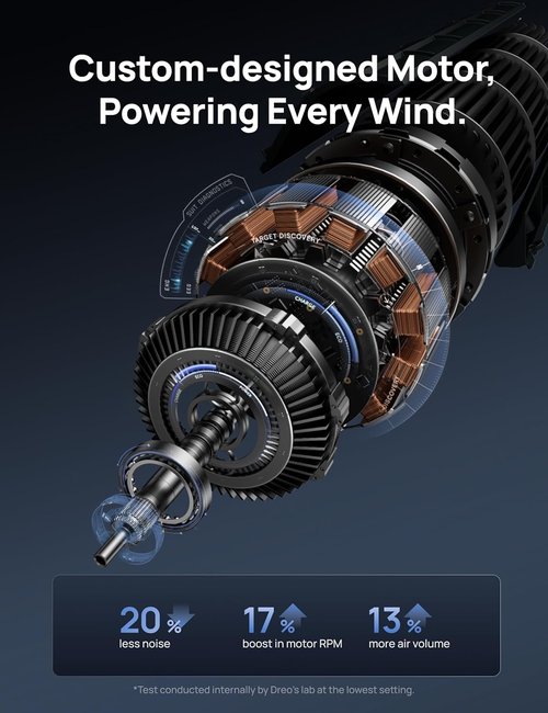 Dreo Smart Tower Fan - WiFi Voice Control Bladeless Oscillating Fan with Remote | 6 Speeds, 4 Modes, 12H Timer for Home & Office